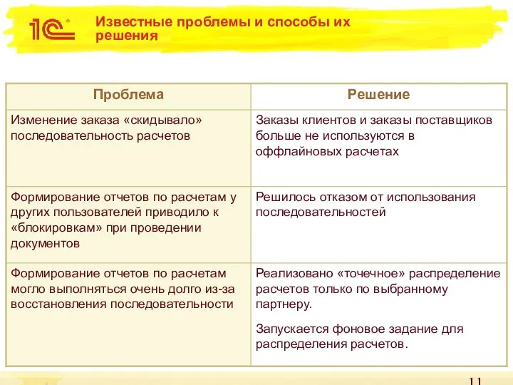 Известные проблемы и способы их решения