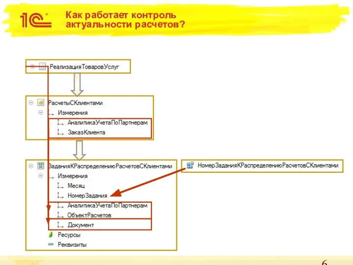 Как работает контроль актуальности расчетов?