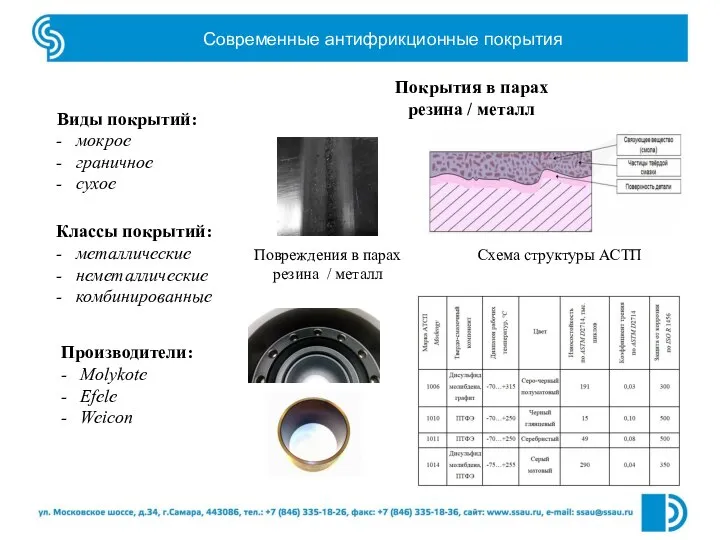 Современные антифрикционные покрытия Виды покрытий: мокрое граничное сухое Покрытия в парах резина