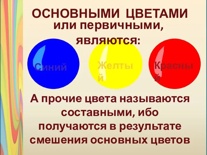 Красный Желтый Синий ОСНОВНЫМИ ЦВЕТАМИ А прочие цвета называются составными, ибо получаются