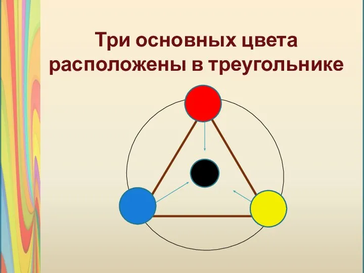 Три основных цвета расположены в треугольнике