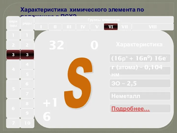 Pd Характеристика химического элемента по положению в ПСХЭ Характеристика