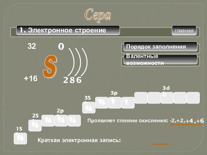 Сера 2S2 3S2 2p6 3p4 3d Краткая электронная запись: 1S2 1S2 2S2