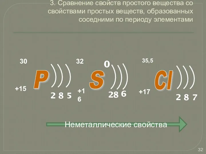 3. Сравнение свойств простого вещества со свойствами простых веществ, образованных соседними по