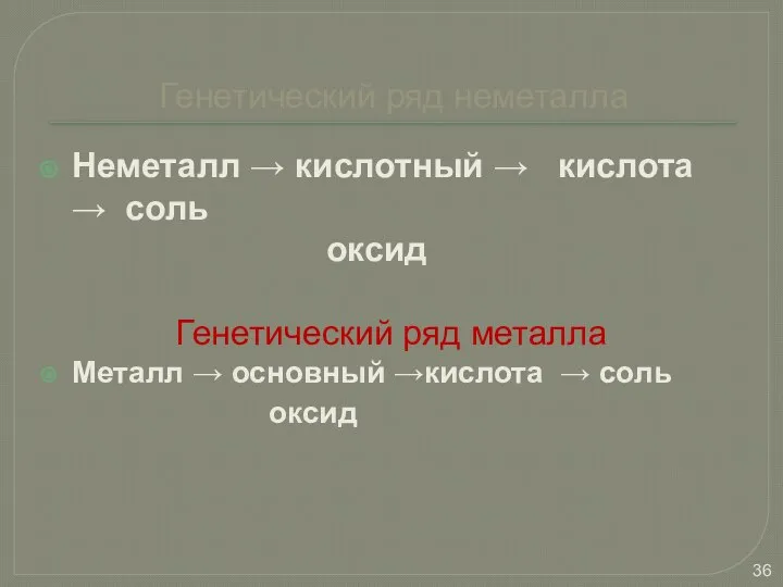 Генетический ряд неметалла Неметалл → кислотный → кислота → соль оксид Генетический