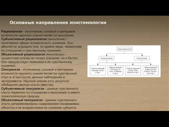 Основные направления эпистемологии Рационализм - источником, основой и критерием истинности научного знания