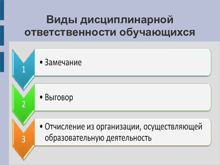 Виды дисциплинарной ответственности обучающихся