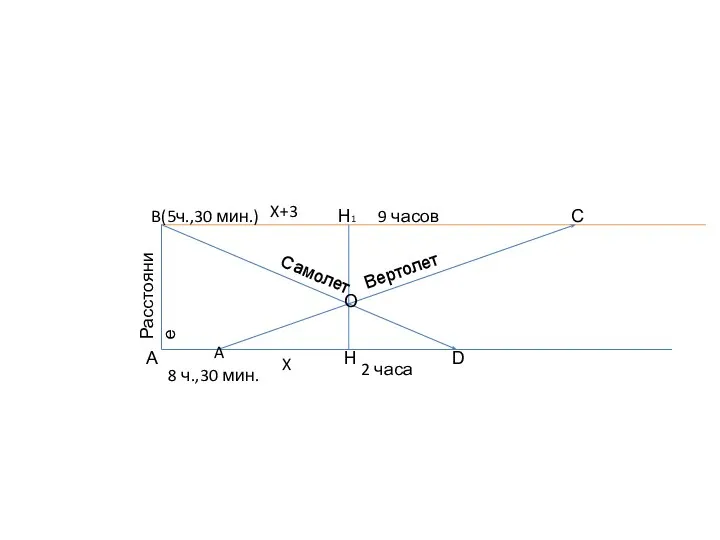 B(5ч.,30 мин.) А 8 ч.,30 мин. 2 часа 9 часов X+3 X