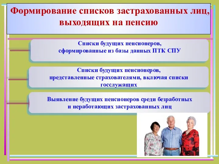 Списки будущих пенсионеров, сформированные из базы данных ПТК СПУ Списки будущих пенсионеров,