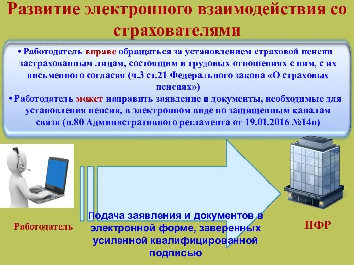 Развитие электронного взаимодействия со страхователями Подача заявления и документов в электронной форме,