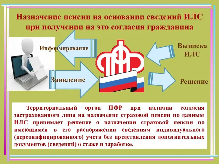 Назначение пенсии на основании сведений ИЛС при получении на это согласия гражданина