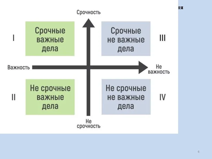 Таблица 2 – Основные стадии эволюционного развития менеджмента