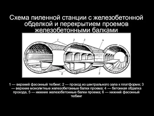 1 — верхний фасонный тюбинг; 2 — проход из центрального зала к