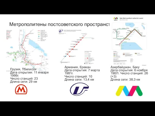 Метрополитены постсоветского пространства Грузия, Тбилисси Дата открытия: 11 января 1966г. Число станций: