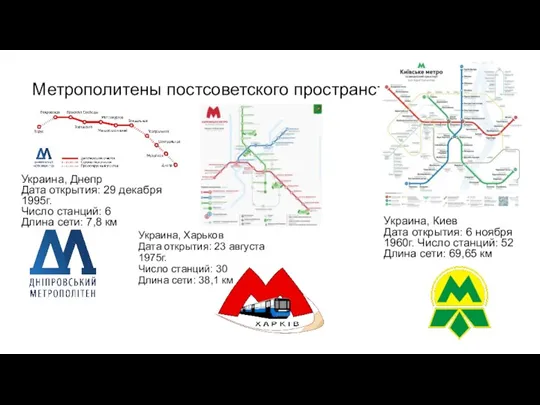 Метрополитены постсоветского пространства Украина, Днепр Дата открытия: 29 декабря 1995г. Число станций: