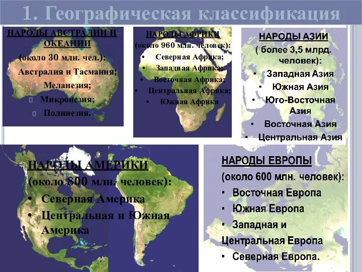 1. Географическая классификация НАРОДЫ АФРИКИ (около 960 млн. человек): Северная Африка; Западная
