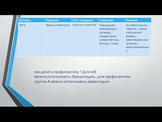 как делать профилактику ? Для неё можно использовать :Вакцинацию , для профилактики