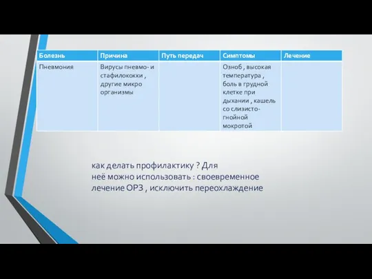 как делать профилактику ? Для неё можно использовать : своевременное лечение ОРЗ , исключить переохлаждение