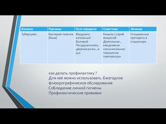 как делать профилактику ? Для неё можно использовать :Ежегодное флюорографическое обследование Соблюдение личной гигиены Профилактические прививки