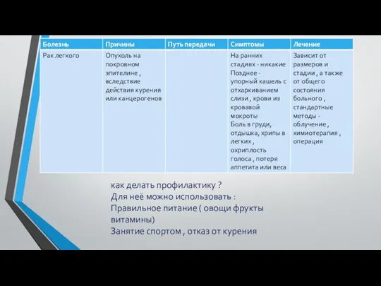 как делать профилактику ? Для неё можно использовать :Правильное питание ( овощи