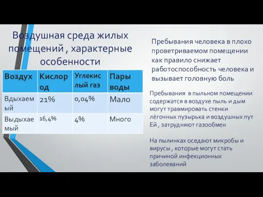 Воздушная среда жилых помещений , характерные особенности Пребывания человека в плохо проветриваемом