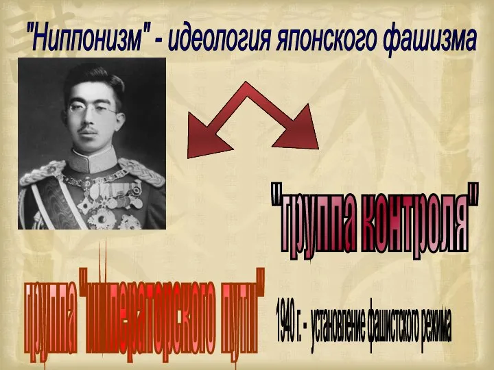 "Ниппонизм" - идеология японского фашизма группа "императорского пути" "группа контроля" 1940 г. - установление фашистского режима