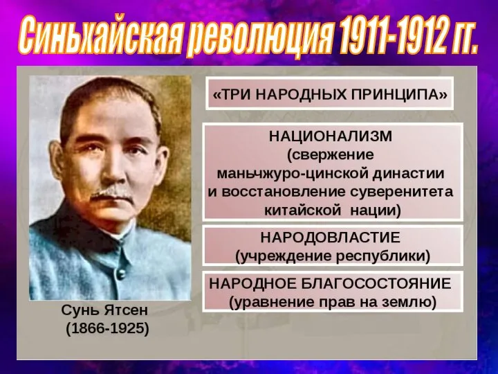 Синьхайская революция 1911-1912 гг.