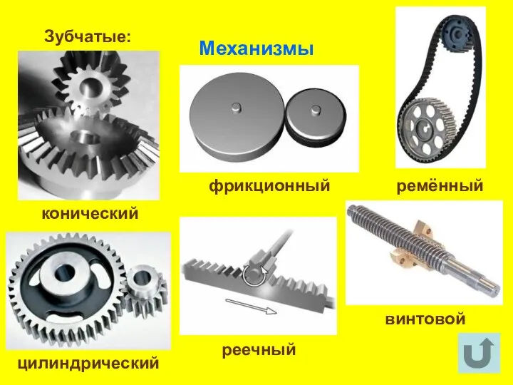 Механизмы Зубчатые: конический цилиндрический фрикционный ремённый реечный винтовой