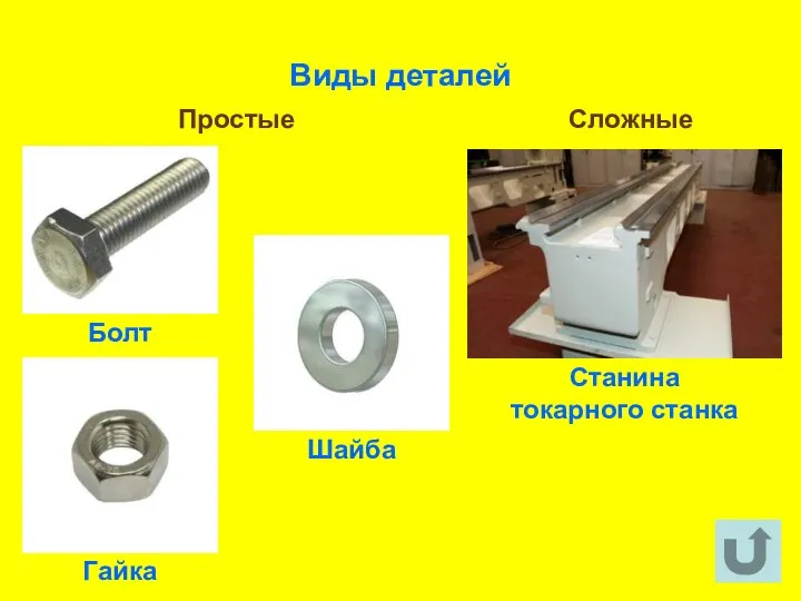 Виды деталей Простые Сложные Болт Гайка Шайба Станина токарного станка