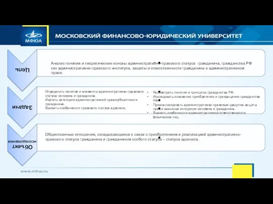 Анализ понятия и теоретические основы административно-правового статуса гражданина, гражданства РФ как административно-правового