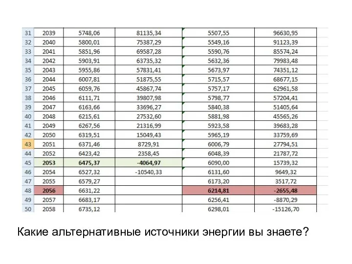 Какие альтернативные источники энергии вы знаете?