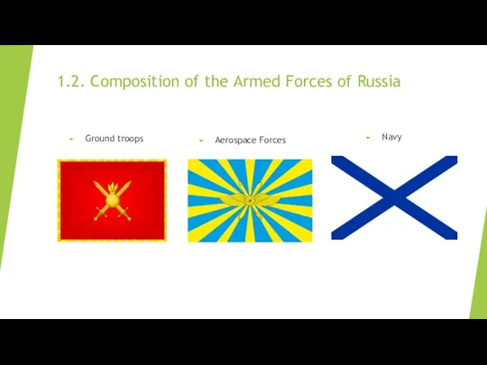 1.2. Composition of the Armed Forces of Russia Ground troops Aerospace Forces Navy