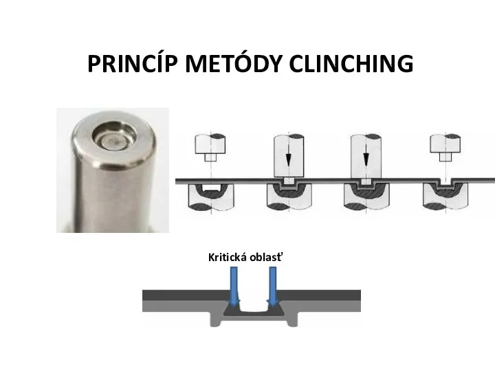 PRINCÍP METÓDY CLINCHING Kritická oblasť