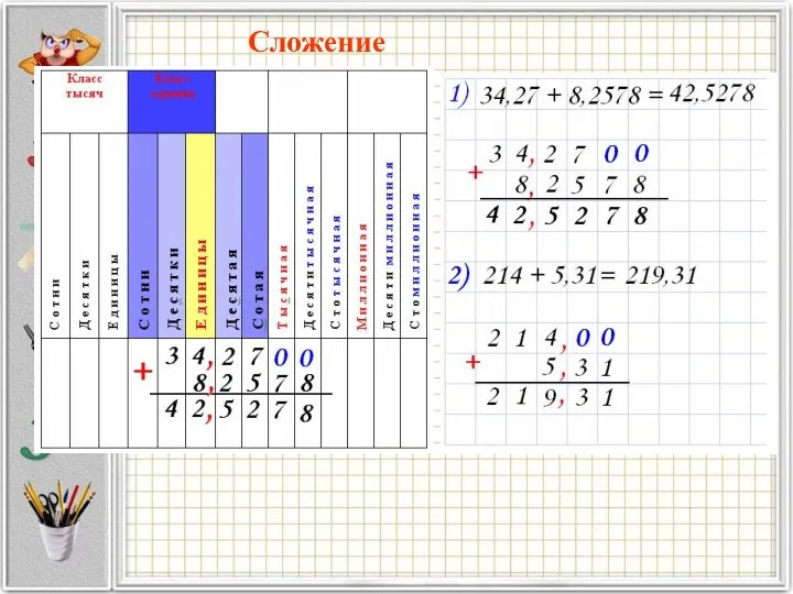 Сложение