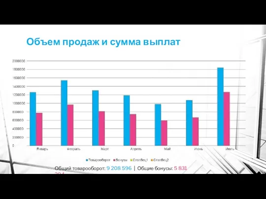 Объем продаж и сумма выплат Общий товарооборот: 9 208 596 | Общие бонусы: 5 831 204