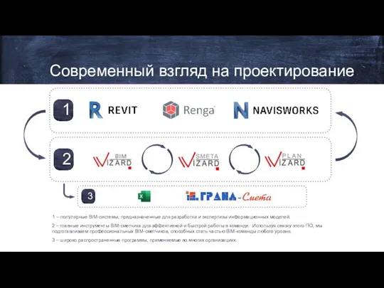 Современный взгляд на проектирование 2 – главные инструменты BIM-сметчика для эффективной и