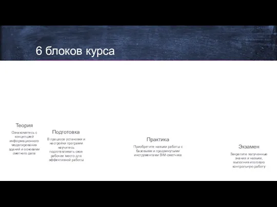 6 блоков курса 1 2 3 Теория Ознакомитесь с концепцией информационного моделирования