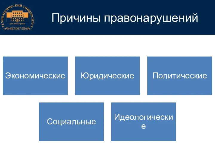 Причины правонарушений