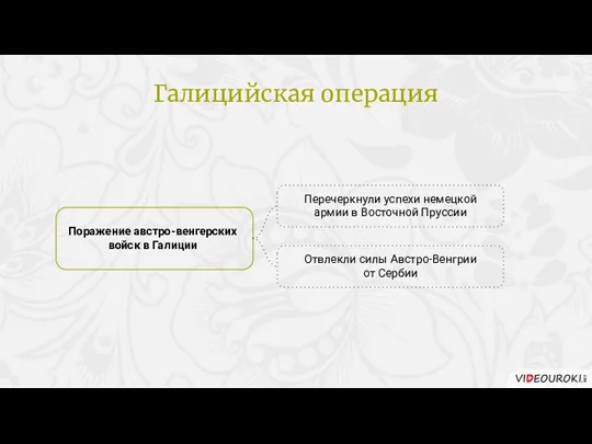 Галицийская операция Поражение австро-венгерских войск в Галиции Перечеркнули успехи немецкой армии в