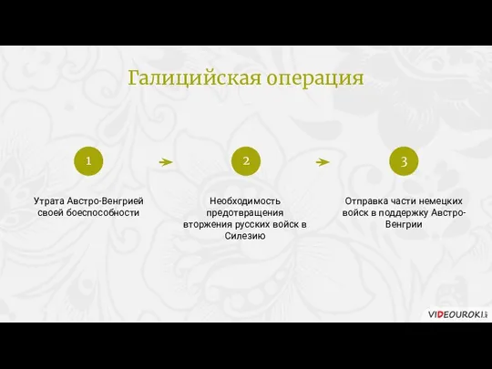 Утрата Австро-Венгрией своей боеспособности Необходимость предотвращения вторжения русских войск в Силезию Отправка