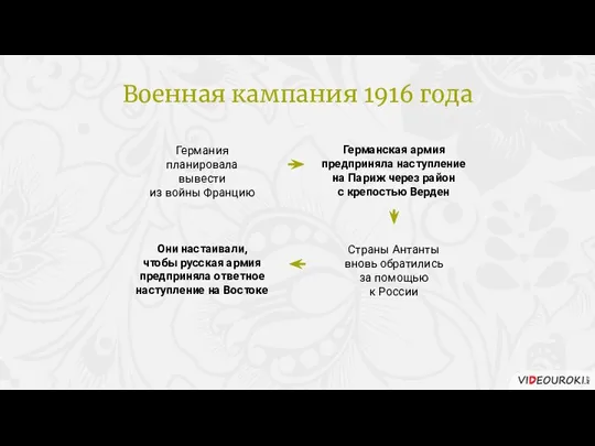 Германия планировала вывести из войны Францию Германская армия предприняла наступление на Париж