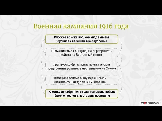 Русские войска под командованием Брусилова перешли в наступление Германия была вынуждена перебросить