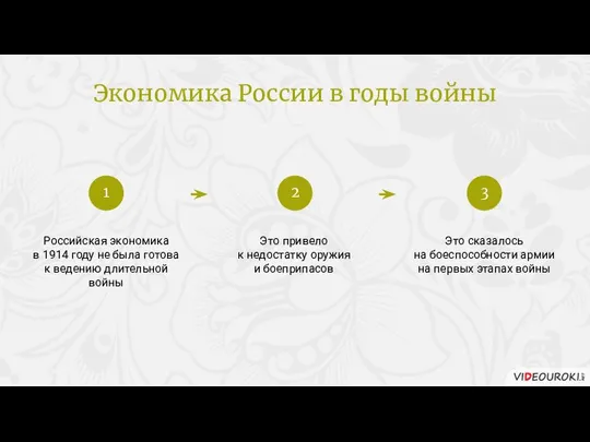 Российская экономика в 1914 году не была готова к ведению длительной войны