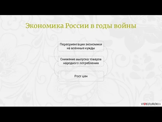 Переориентация экономики на военные нужды Снижение выпуска товаров народного потребления Рост цен