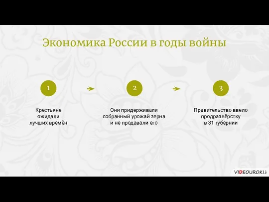 Крестьяне ожидали лучших времён Они придерживали собранный урожай зерна и не продавали