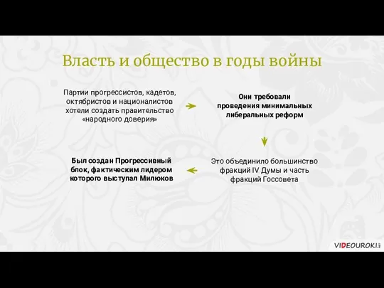 Партии прогрессистов, кадетов, октябристов и националистов хотели создать правительство «народного доверия» Они