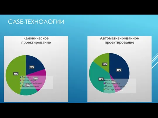 CASE-ТЕХНОЛОГИИ