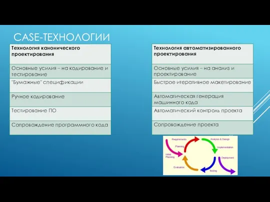 CASE-ТЕХНОЛОГИИ