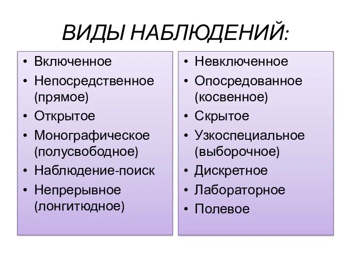 ВИДЫ НАБЛЮДЕНИЙ: Включенное Непосредственное (прямое) Открытое Монографическое (полусвободное) Наблюдение-поиск Непрерывное (лонгитюдное) Невключенное