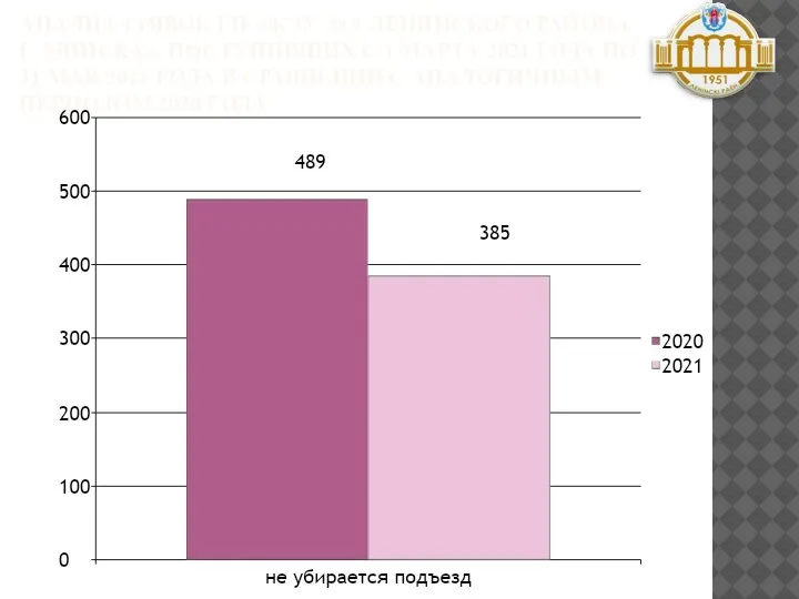 АНАЛИЗ ЗАЯВОК ГП «ЖЭУ № 1 ЛЕНИНСКОГО РАЙОНА Г. МИНСКА», ПОСТУПИВШИХ С